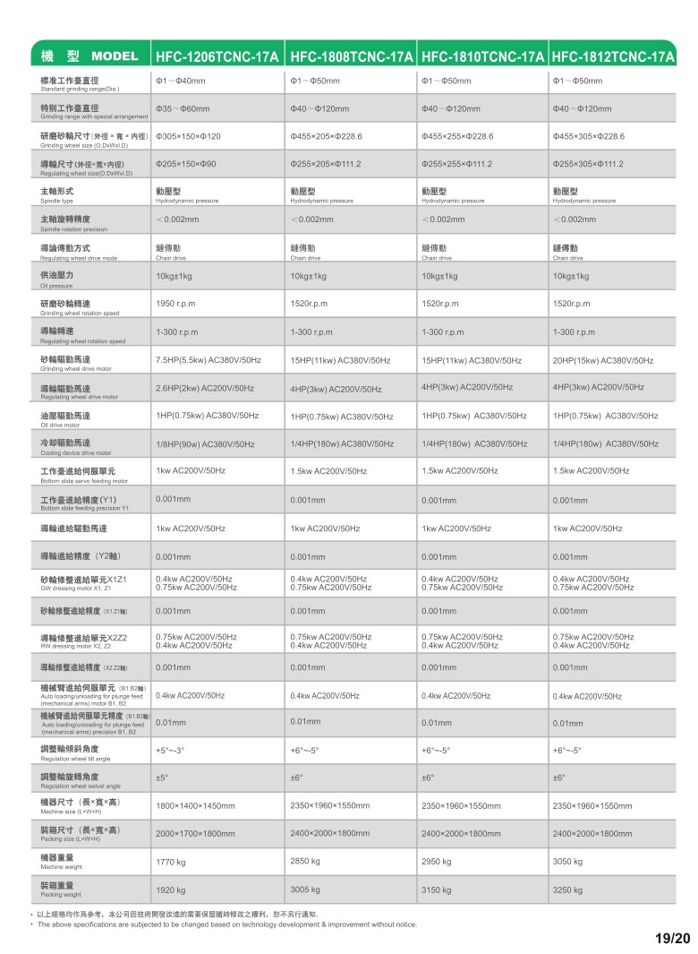 動壓多軸數(shù)控機型 (2).jpg